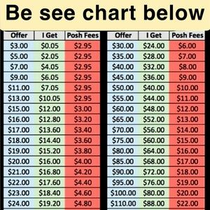 No low ball offers please